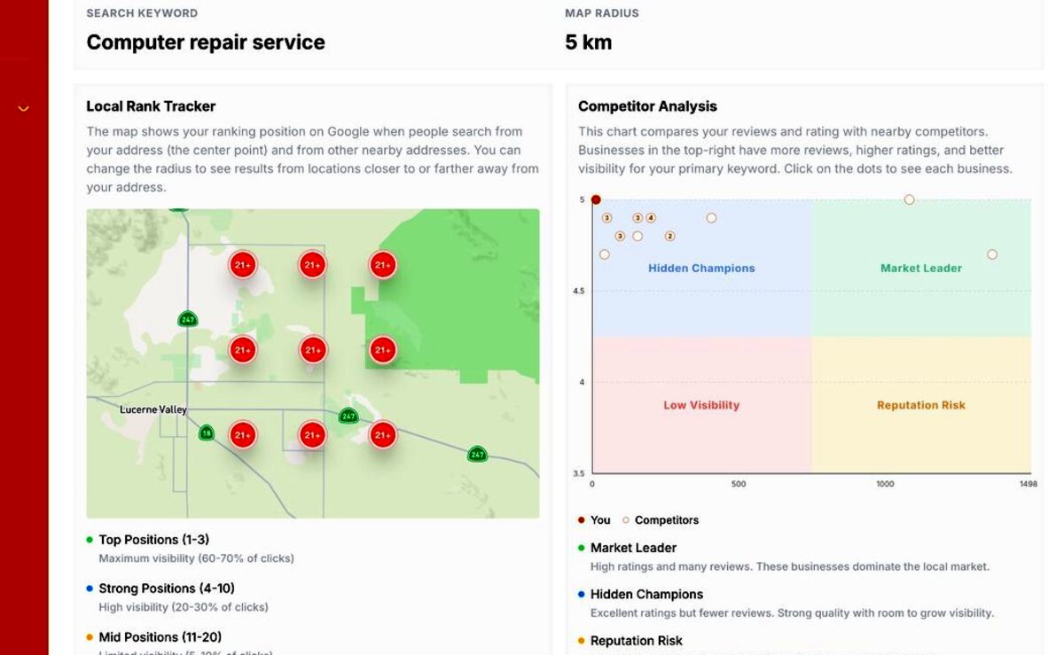 Local rank map and competitor quadrant for a generic computer repair search